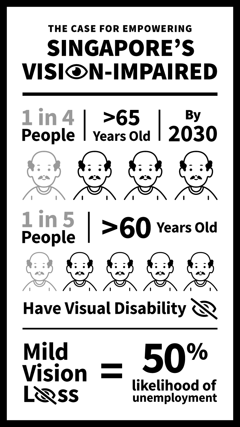 Singapore's ageing population signals a growing vision-impaired community, for which it seeks greater independence.